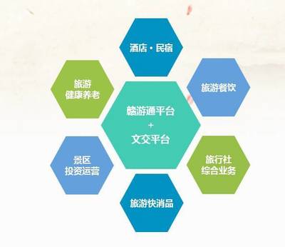利川與江西旅投簽訂戰略合作協議，共繪文旅融合發展新藍圖