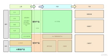 aiot的語音技術(shù)是如何落地的