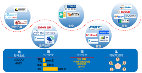 推企上云、生態賦能,華為云打造產業集群智能化創新&ldquo;廈門樣本&rdquo;